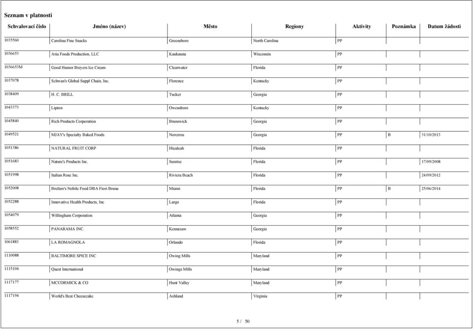 BRILL Tucker Georgia 1043373 Lipton Owensboro Kentucky 1045840 Rich Products Corporation Brunswick Georgia 1049521 MJAY's Specialty Baked Foods Norcross Georgia B 31/10/2013 1051386 NATURAL FRUIT