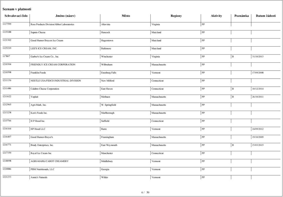 Winchester Virginia B 31/10/2013 1210304 FRIENDLY ICE CREAM CORPORATION Wilbraham Massachusetts 1210598 Franklin Foods Enosburg Falls Vermont 17/09/2008 1211136 NESTLE USA/FIDCO INDUSTRIAL DIVISION
