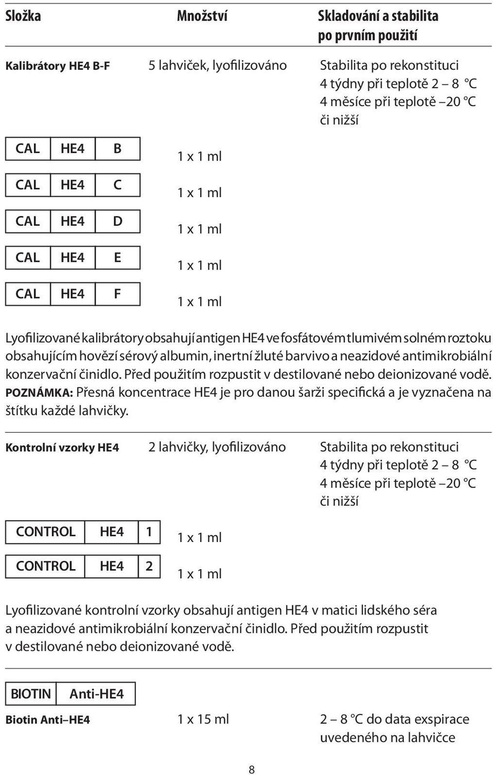 albumin, inertní žluté barvivo a neazidové antimikrobiální konzervační činidlo. Před použitím rozpustit v destilované nebo deionizované vodě.