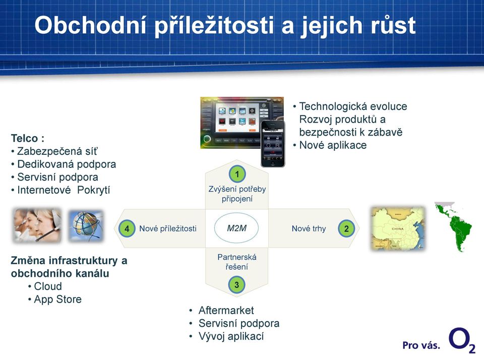 a bezpečnosti k zábavě Nové aplikace Nové příležitosti M2M Nové trhy 2 Změna infrastruktury a