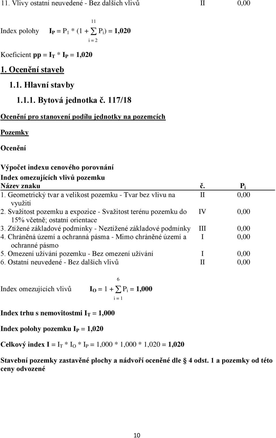 Geometrický tvar a velikost pozemku - Tvar bez vlivu na II 0,00 využití 2. Svažitost pozemku a expozice - Svažitost terénu pozemku do IV 0,00 15% včetně; ostatní orientace 3.