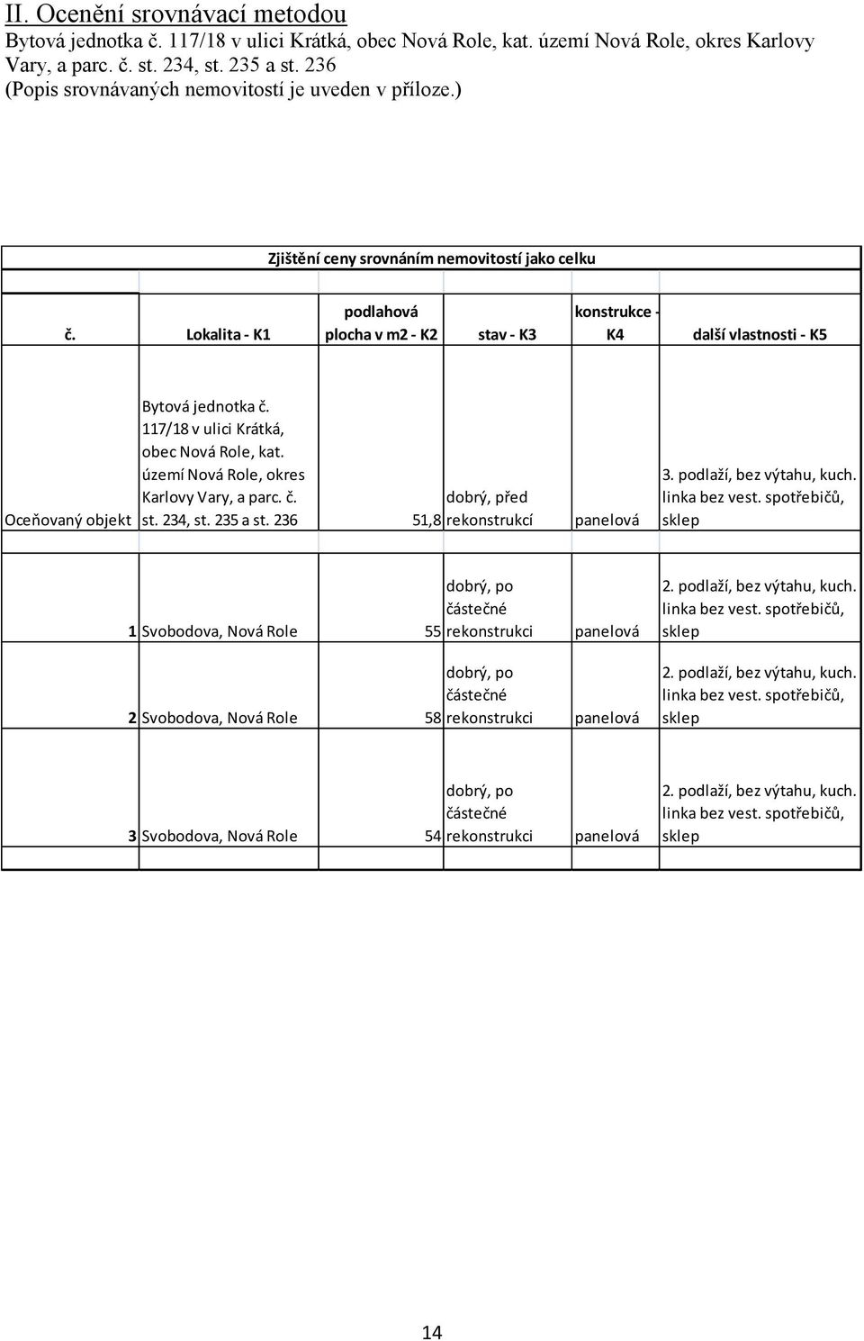 Lokalita - K1 podlahová plocha v m2 - K2 stav - K3 konstrukce - K4 další vlastnosti - K5 Oceňovaný objekt Bytová jednotka č. 117/18 v ulici Krátká, obec Nová Role, kat.