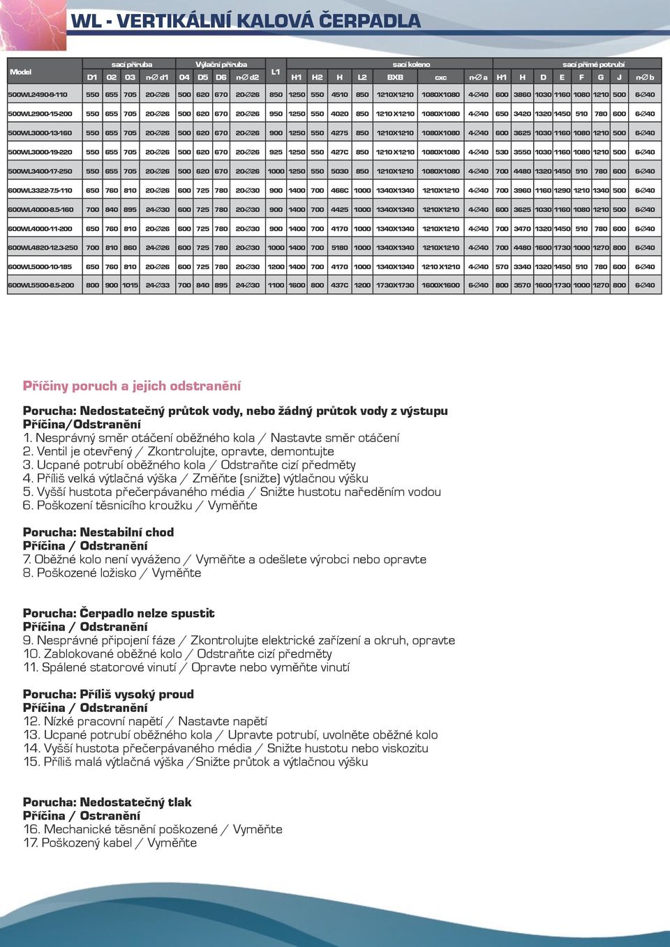 650 3420 1320 1450 510 780 600 6-Ø40 500WL3000-13-160 550 655 705 20-Ø26 500 620 670 20-Ø26 900 1250 550 4275 850 1210X1210 1080X1080 4-Ø40 600 3625 1030 1160 1080 1210 500 6-Ø40 500WL3000-19-220 550