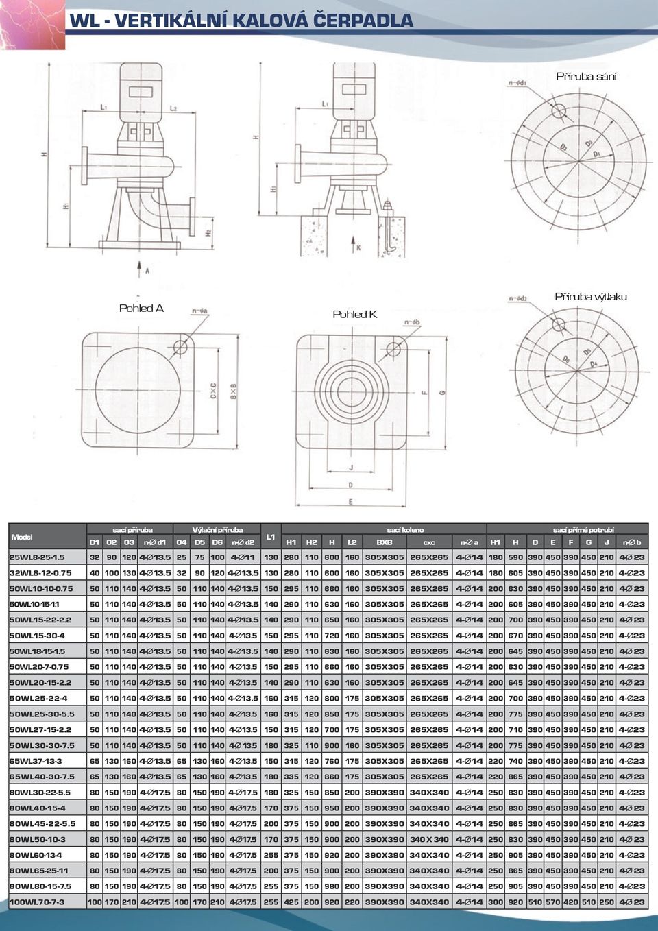 75 50 110 140 4-Ø13.5 50 110 140 4-Ø13.5 150 295 110 660 160 305X305 265X265 4-Ø14 200 630 390 450 390 450 210 4-Ø 23 50WL10-15-1.1 50 110 140 4-Ø13.5 50 110 140 4-Ø13.5 140 290 110 630 160 305X305 265X265 4-Ø14 200 605 390 450 390 450 210 4-Ø23 50WL15-22-2.