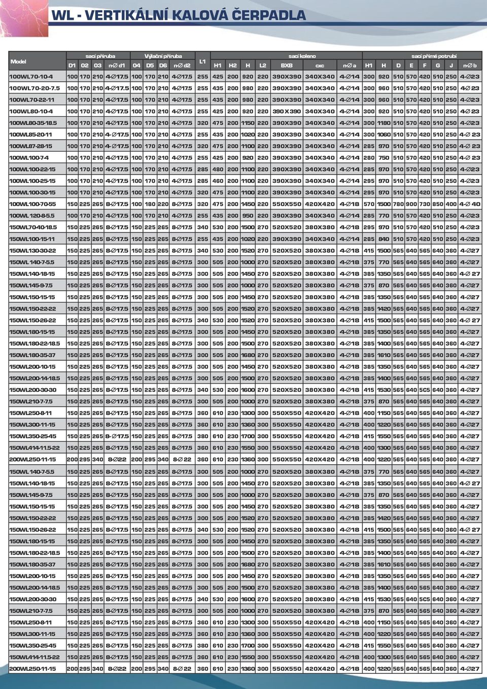 5 100 170 210 4-Ø17.5 255 435 200 980 220 390X390 340X340 4-Ø14 300 960 510 570 420 510 250 4-Ø 23 100WL70-22-11 100 170 210 4-Ø17.5 100 170 210 4-Ø17.5 255 435 200 980 220 390X390 340X340 4-Ø14 300 960 510 570 420 510 250 4-Ø23 100WL80-10-4 100 170 210 4-Ø17.