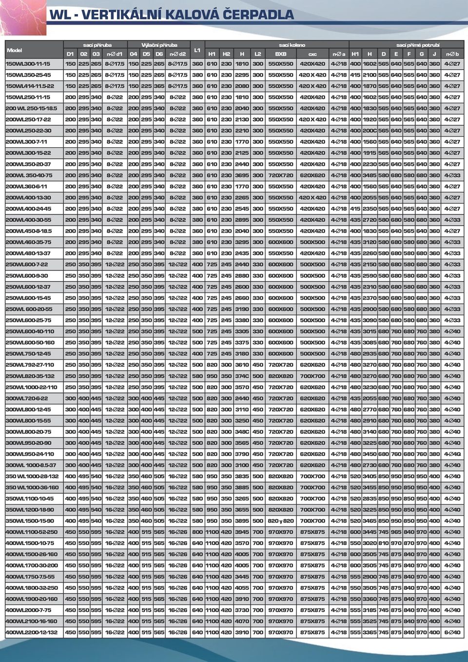 5-22 150 225 265 8-Ø17.5 150 225 365 8-Ø17.