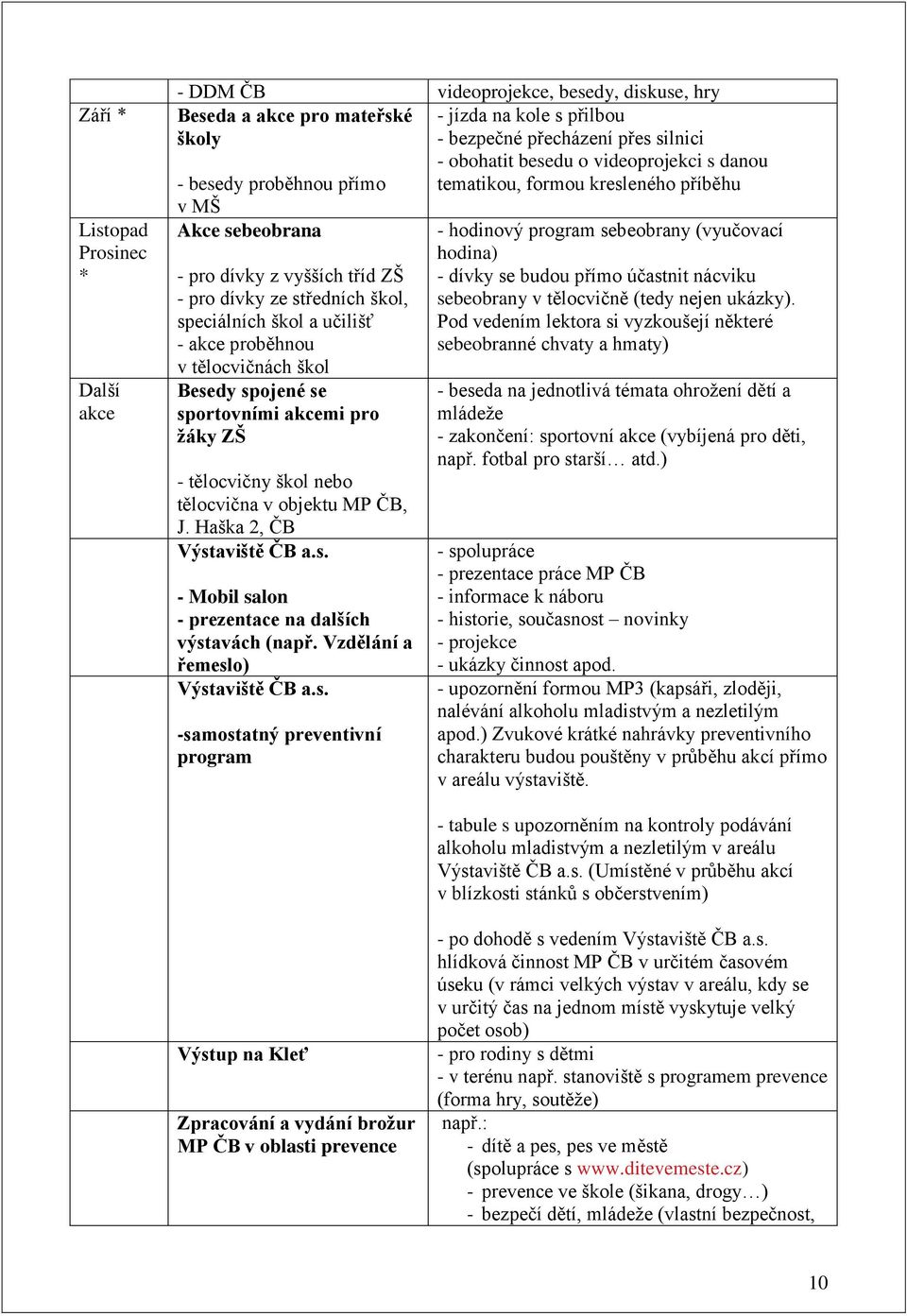 proběhnou v tělocvičnách škol Besedy spojené se sportovními akcemi pro žáky ZŠ - tělocvičny škol nebo tělocvična v objektu MP ČB, J. Haška 2, ČB Výstaviště ČB a.s. - Mobil salon - prezentace na dalších výstavách (např.