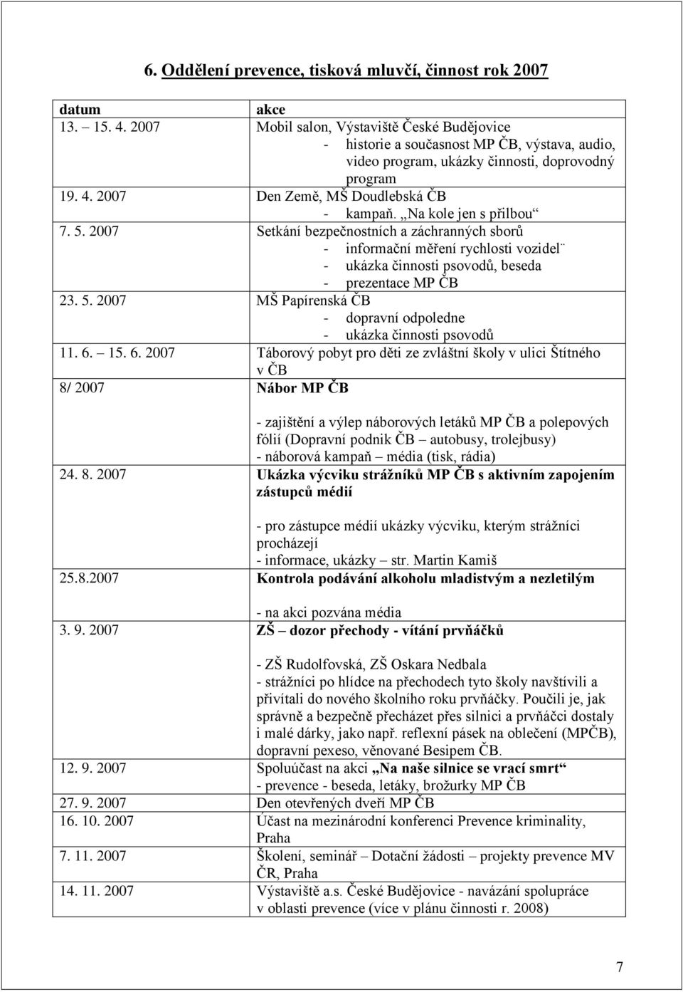 Na kole jen s přilbou 7. 5. 2007 Setkání bezpečnostních a záchranných sborů - informační měření rychlosti vozidel - ukázka činnosti psovodů, beseda - prezentace MP ČB 23. 5. 2007 MŠ Papírenská ČB - dopravní odpoledne - ukázka činnosti psovodů 11.
