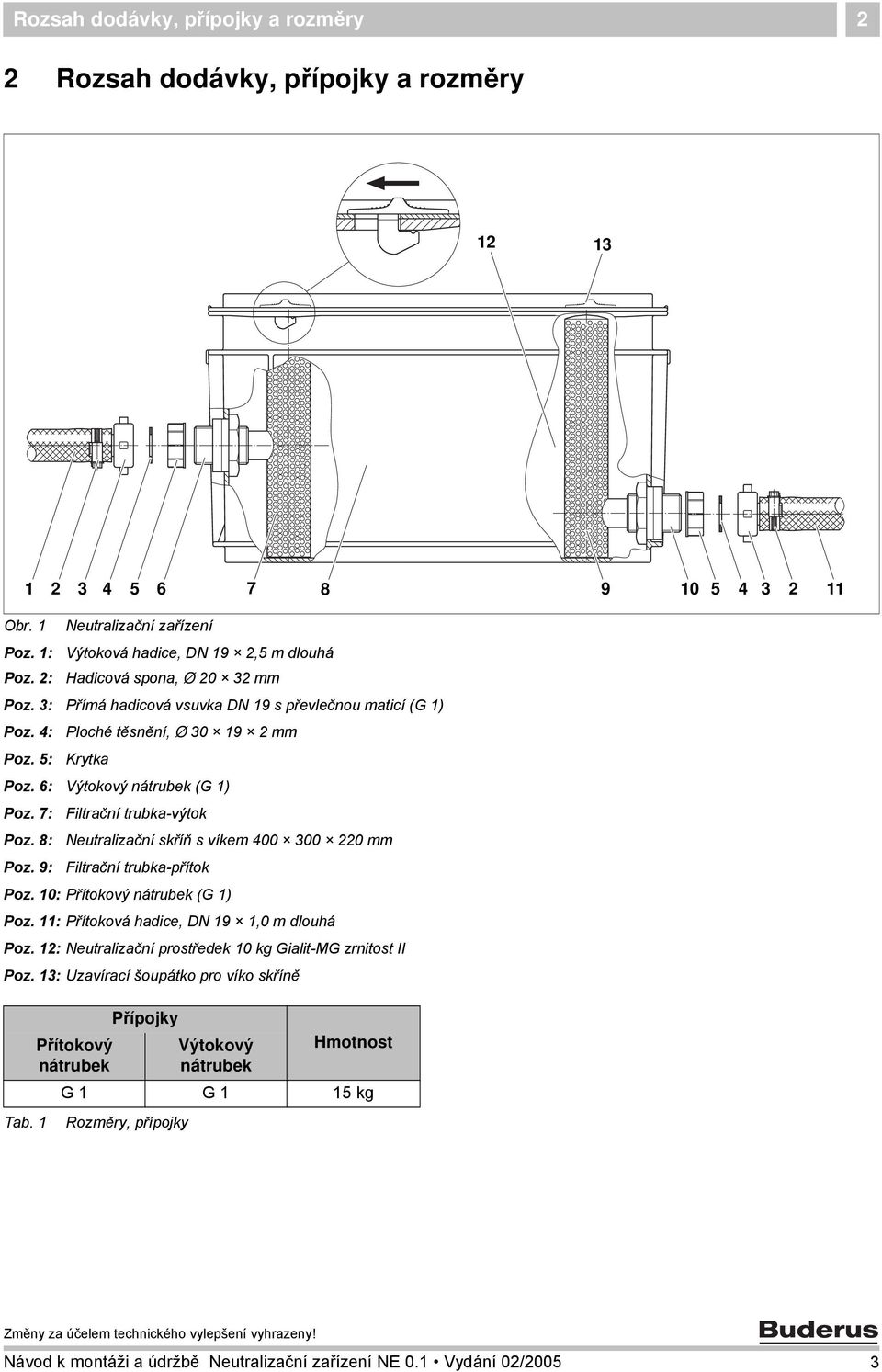 5: Ploché těsnění, Ø 30 19 2mm Krytka Poz. 6: Výtokový nátrubek (G 1) Poz. 7: Poz. 8: Poz. 9: Filtrační trubka-výtok Neutralizační skříň s víkem 400 300 220 mm Filtrační trubka-přítok Poz.