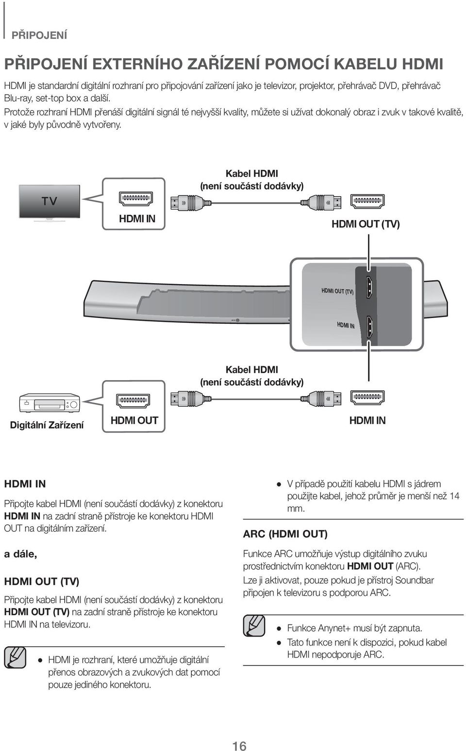 Kabel HDMI (není součástí dodávky) HDMI OUT (TV) HDMI OUT (TV) Kabel HDMI (není součástí dodávky) Digitální Zařízení HDMI OUT Připojte kabel HDMI (není součástí dodávky) z konektoru na zadní straně