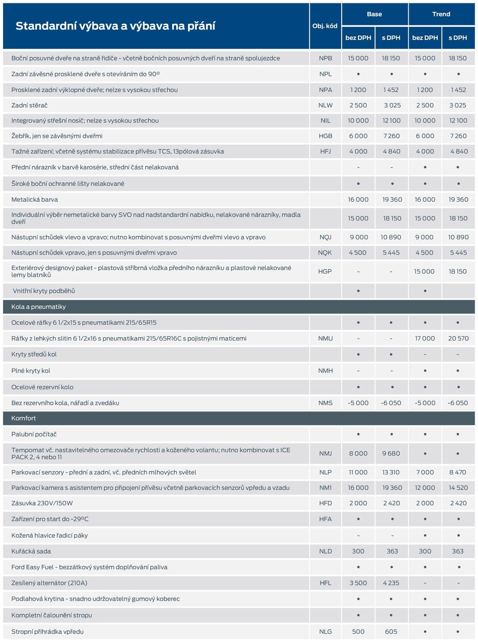 Žebřík, jen se závěsnými dveřmi HGB 6 000 7 260 6 000 7 260 Tažné zařízení; včetně systému stabilizace přívěsu TCS, 13pólová zásuvka HFJ 4 000 4 840 4 000 4 840 Přední nárazník v barvě karosérie,