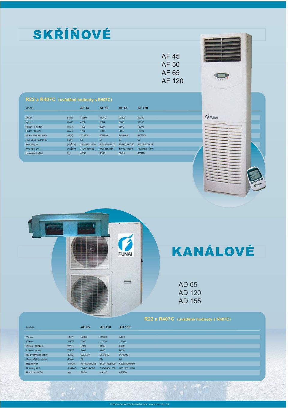 43/49 43/49 50/55 60/110 KANÁLOVÉ AD 65 AD 120 AD 155 R22 a R407C (uváděné hodnoty s R407C) MODEL AD 65 AD 120 AD 155 Btu/h 23000 42000 5400 WATT 6500 12000 15500 WATT 2400 5000 6450 WATT 2400 4800