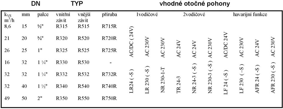 40 1 ½" R340 R540 R740R 49 50 2" R350 R550 R750R LR24 ( -S ) AC/DC ( 24V) LR 230 ( -S ) AC 230V NR 230-1-T AC 230V TR 24-3 AC 24V NR