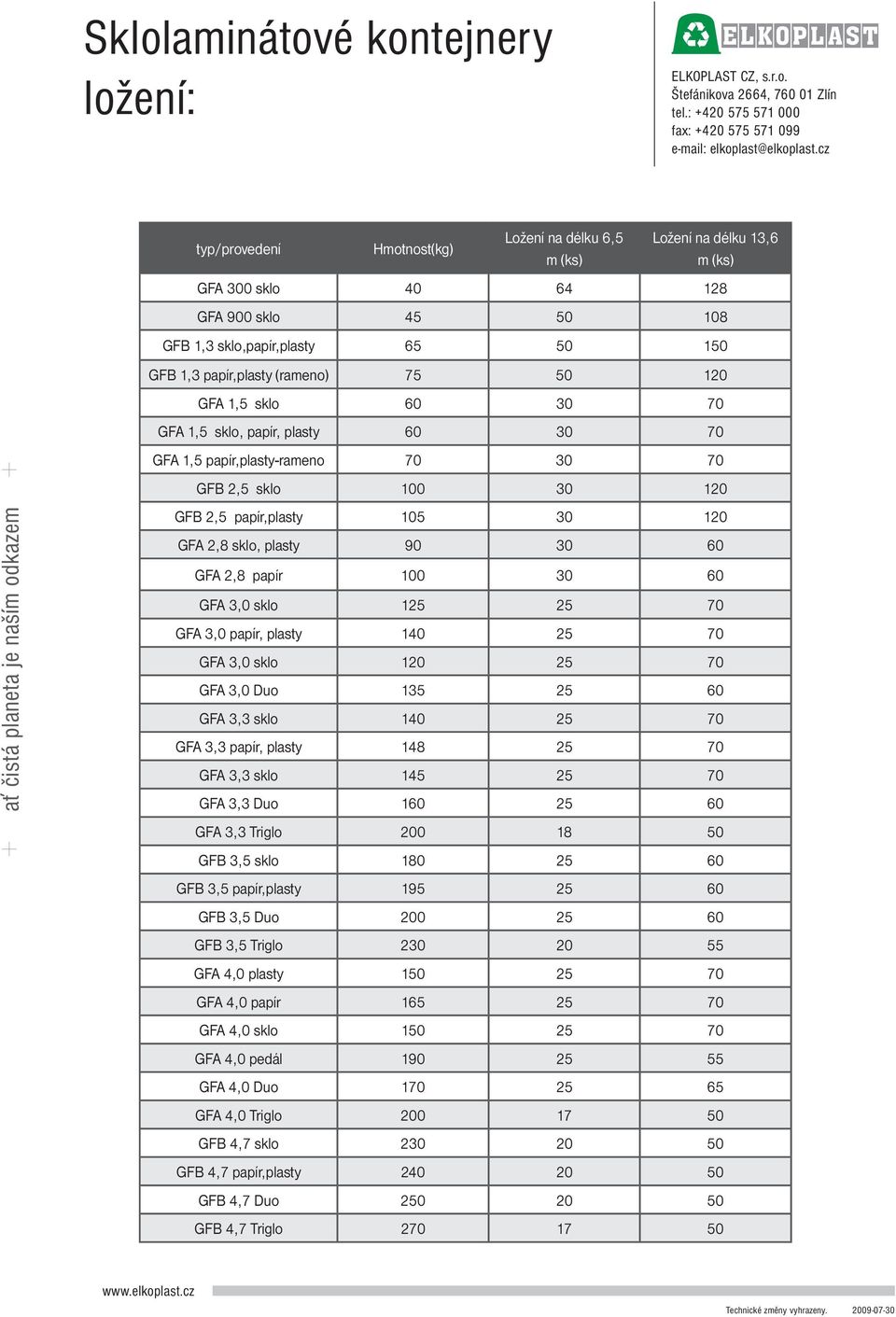 60 GFA 2,8 papír 100 30 60 GFA 3,0 sklo 125 25 70 GFA 3,0 papír, plasty 140 25 70 GFA 3,0 sklo 120 25 70 GFA 3,0 Duo 135 25 60 GFA 3,3 sklo 140 25 70 GFA 3,3 papír, plasty 148 25 70 GFA 3,3 sklo 145