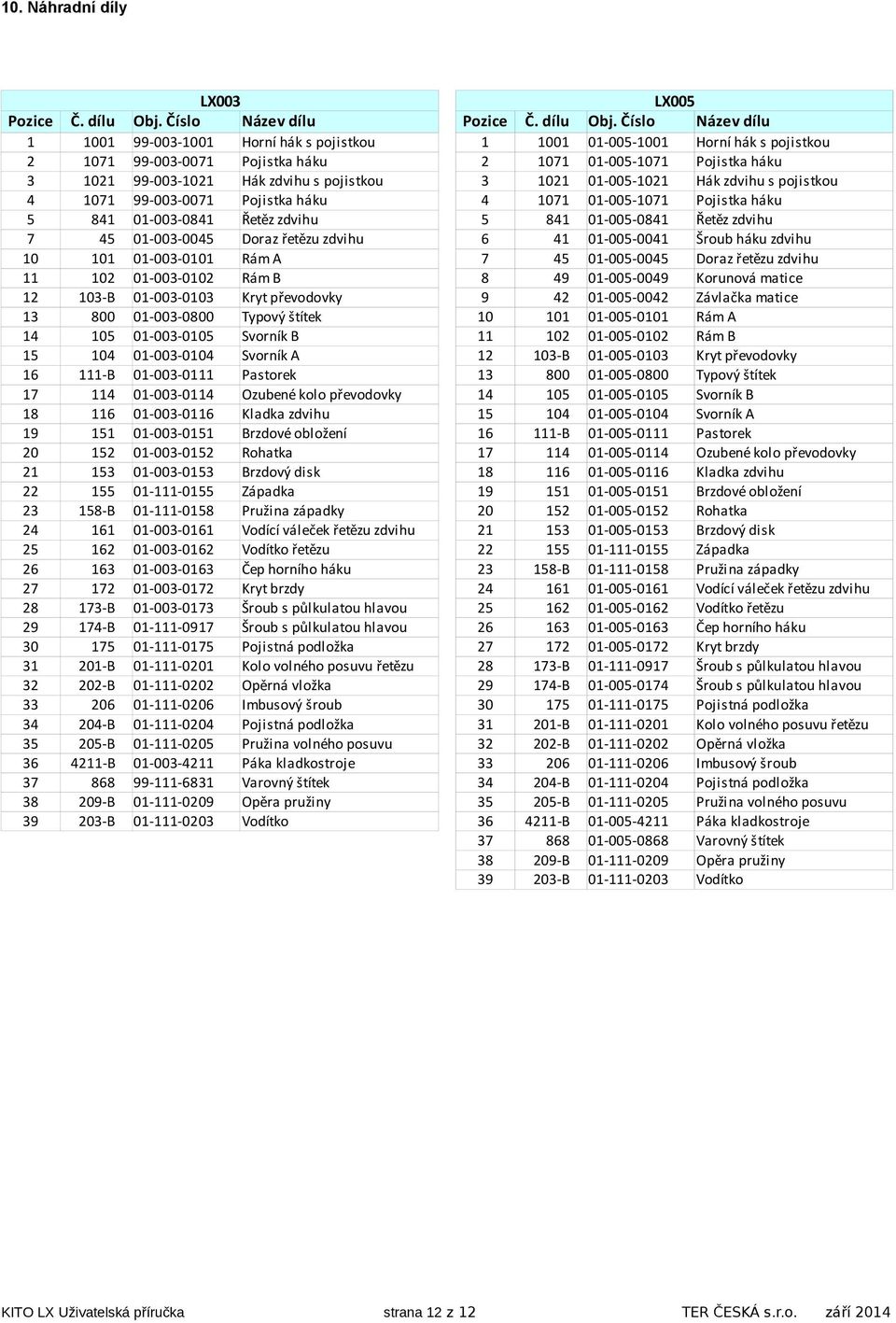 Číslo Název dílu 1 1001 99-003-1001 Horní hák s pojistkou 1 1001 01-005-1001 Horní hák s pojistkou 2 1071 99-003-0071 Pojistka háku 2 1071 01-005-1071 Pojistka háku 3 1021 99-003-1021 Hák zdvihu s