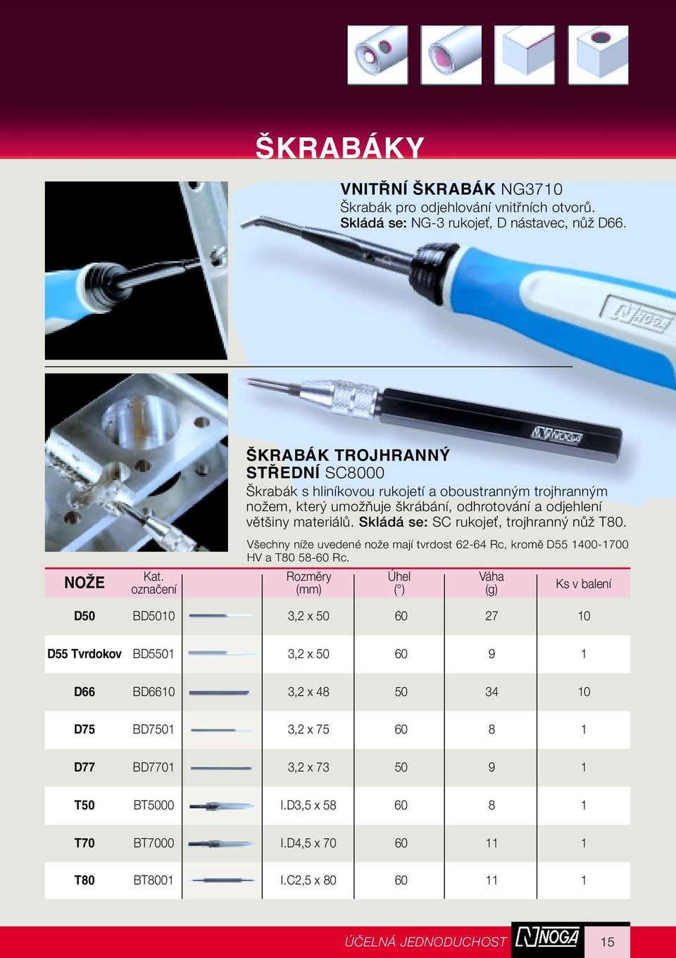 Skládá se: SC rukojeè, trojhrann nûï T80. V echny níïe uvedené noïe mají tvrdost 62-64 Rc, kromû D55 1400-1700 HV a T80 58-60 Rc. Kat.