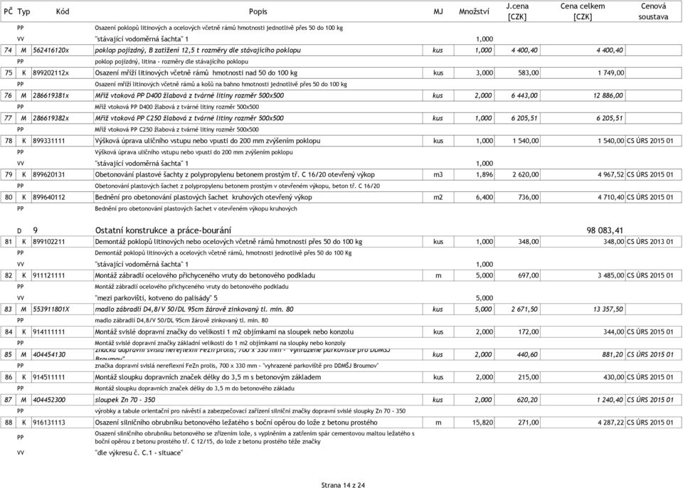 100 kg kus 3,000 583,00 1 749,00 Osazení mříží litinových včetně rámů a košů na bahno hmotnosti jednotlivě přes 50 do 100 kg 76 M 286619381x Mříž vtoková D400 žlabová z tvárné litiny rozměr 500x500