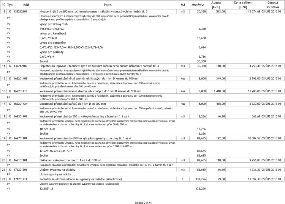 3 soudržných výkop pro liniový žlab 3*0,8*0,7+3*0,8*0,7 3,360 výkop pro kanalizaci 0,6*0,75*37,0 16,650 výkop pro obrubníky 0,4*0,4*(5,125+7,5+4,985+3,045+5,525+7,72+7,5) 6,624 výkop pro palisády