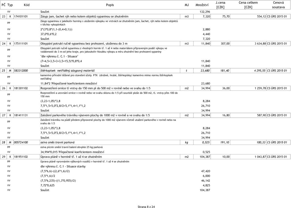 ručně sypaninou bez prohození, uloženou do 3 m m3 11,840 307,00 3 634,88 CS ÚRS 2015 01 Obsypání potrubí ručně sypaninou z vhodných hornin tř.