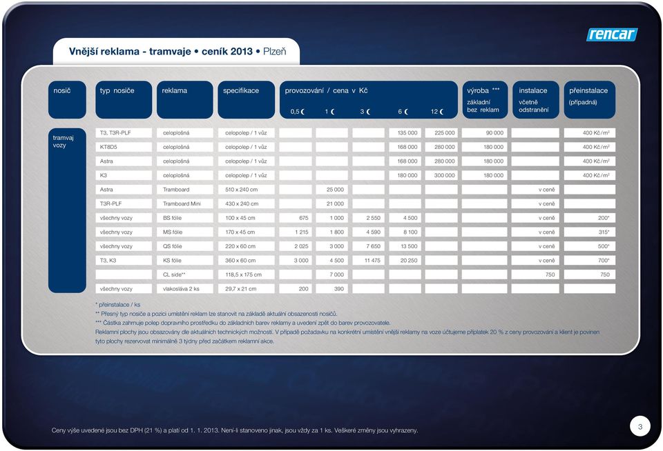 45 cm 75 000 2 550 4 500 200* MS fólie 70 x 45 cm 25 800 4 590 8 00 35* QS fólie 220 x 0 cm 2 025 3 000 7 50 3 500 500* T3, K3 KS fólie 30 x 0 cm 3 000 4 500 475 20 250 700* CL side** 8,5 x 75 cm 750