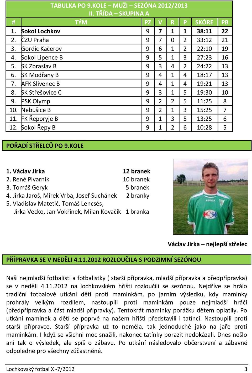 PSK Olymp 9 2 2 5 11:25 8 10. Nebušice B 9 2 1 3 15:25 7 11. FK Řeporyje B 9 1 3 5 13:25 6 12. Sokol Řepy B 9 1 2 6 10:28 5 POŘADÍ STŘELCŮ PO 9.KOLE 1. Václav Jirka 12 branek 2.