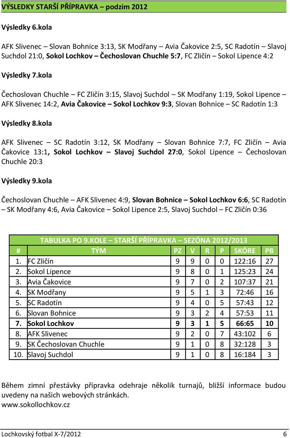 kola Čechoslovan Chuchle FC Zličín 3:15, Slavoj Suchdol SK Modřany 1:19, Sokol Lipence AFK Slivenec 14:2, Avia Čakovice Sokol Lochkov 9:3, Slovan Bohnice SC Radotín 1:3 Výsledky 8.