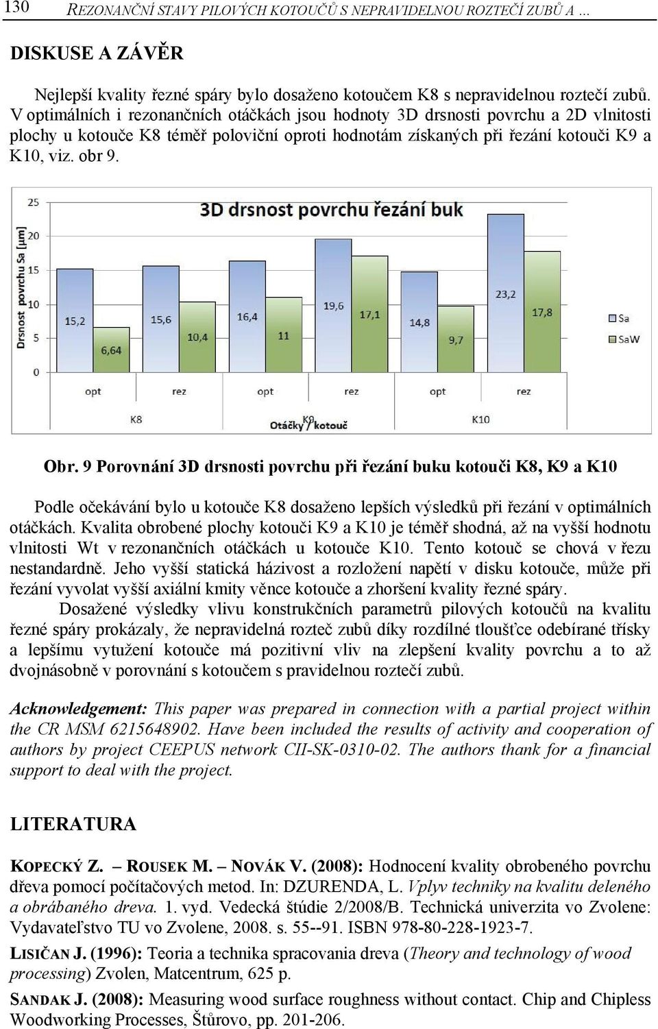 9 Porovnání 3D drsnosti povrchu při řezání buku kotouči K8, K9 a K10 Podle očekávání bylo u kotouče K8 dosaženo lepších výsledků při řezání v optimálních otáčkách.