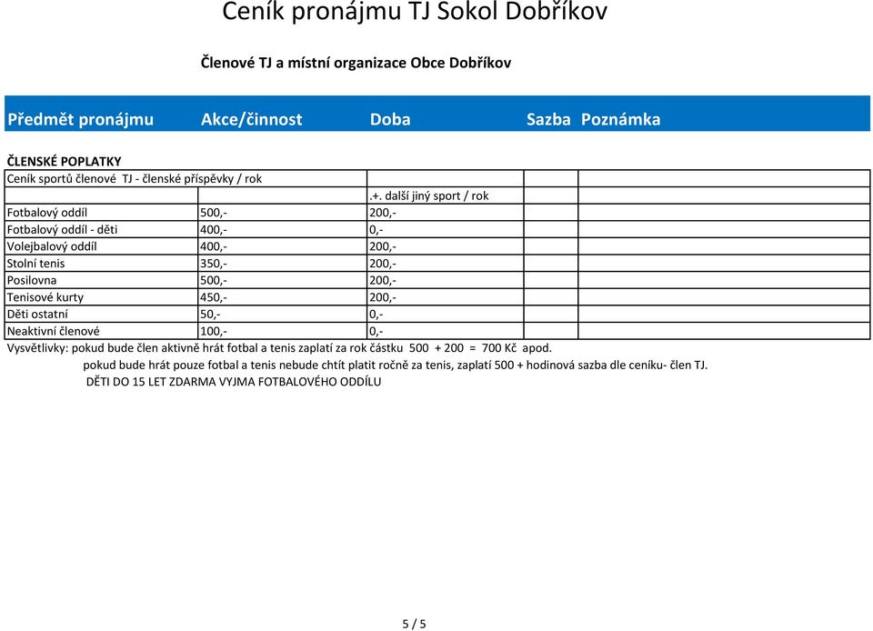 Posilovna 500,- 200,- Tenisové kurty 450,- 200,- Děti ostatní 50,- 0,- Neaktivní členové 100,- 0,- Vysvětlivky: pokud bude člen aktivně hrát