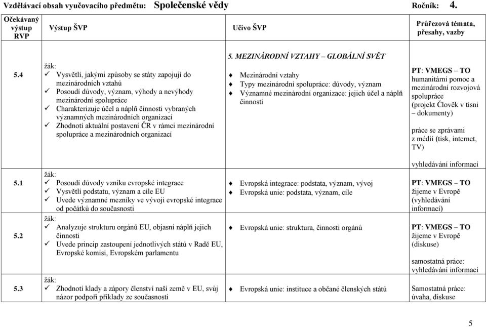 mezinárodních organizací Zhodnotí aktuální postavení ČR v rámci mezinárodní spolupráce a mezinárodních organizací 5.