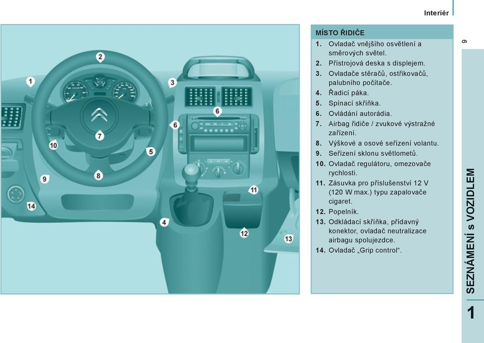 Airbag řidiče / zvukové výstražné zařízení. 8. Výškové a osové seřízení volantu. 9. Seřízení sklonu světlometů. 10.