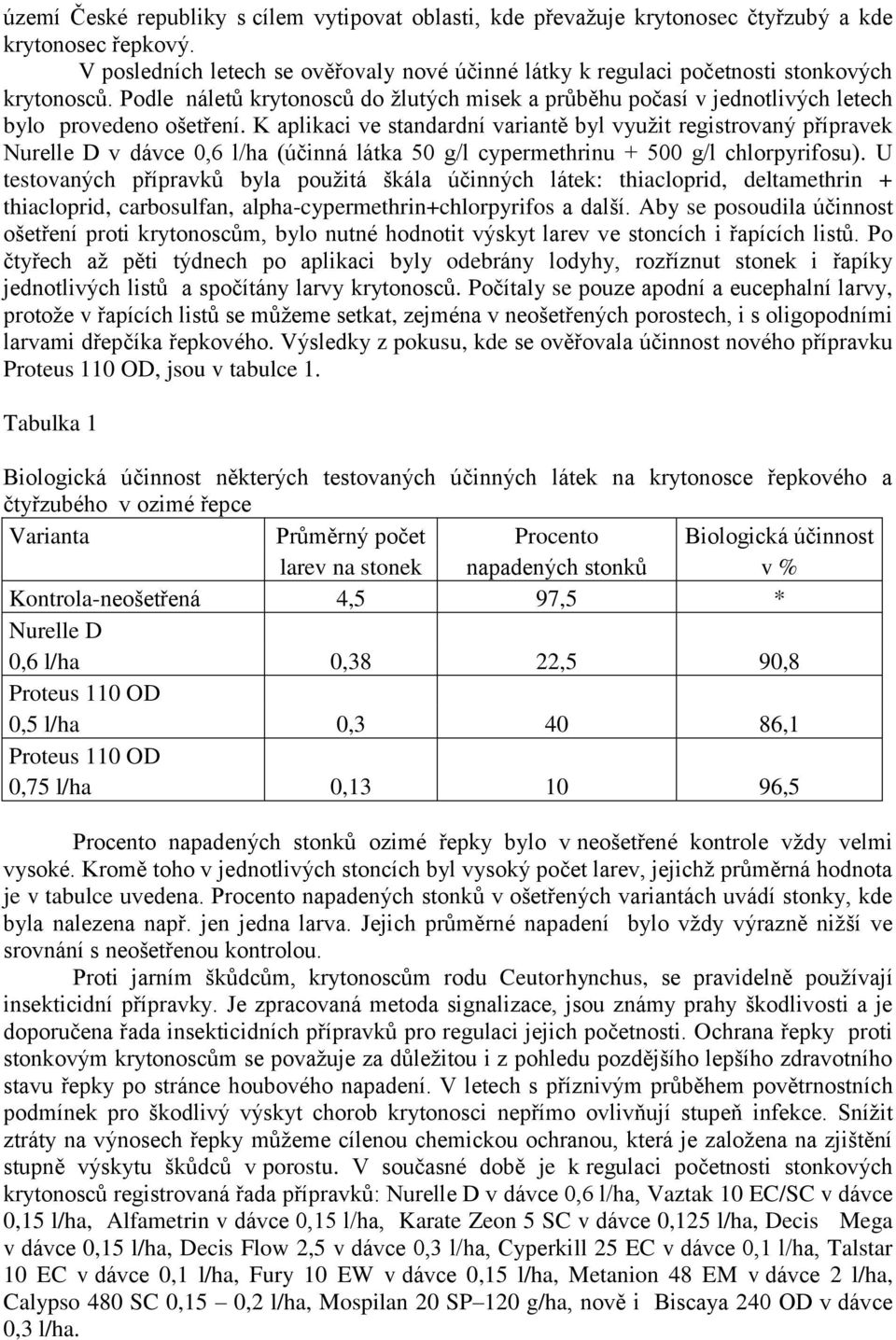 K aplikaci ve standardní variantě byl vyuţit registrovaný přípravek Nurelle D v dávce 0,6 l/ha (účinná látka 50 g/l cypermethrinu + 500 g/l chlorpyrifosu).