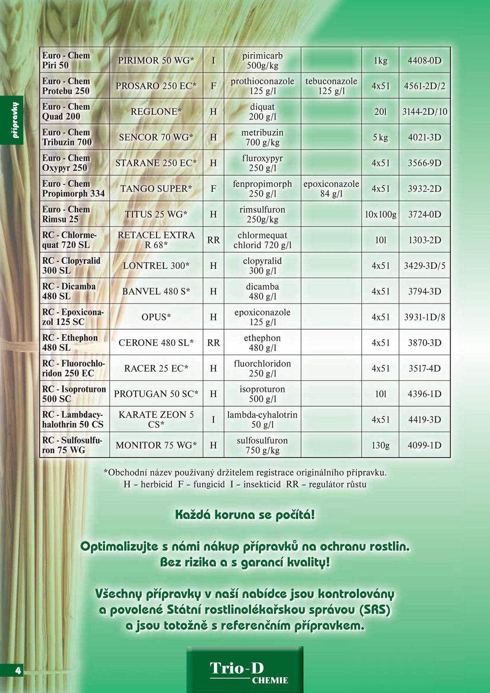 4x5 l 3932-2D Rimsu 25 TITUS 25 WG* rimsulfuron 250g/kg 10x100g 3724-0D RC - Chlormequat 720 SL RETACEL EXTRA R 68* RR chlormequat chlorid 720 g/l 10l 1303-2D RC - Clopyralid 300 SL LONTREL 300*