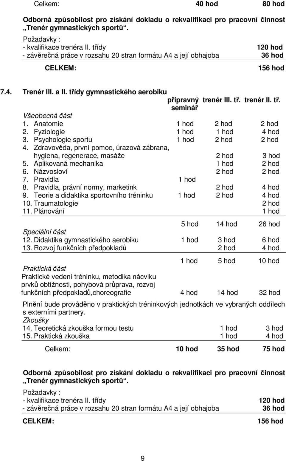 Anatomie 1 hod 2 hod 2 hod 2. Fyziologie 1 hod 1 hod 4 hod 3. Psychologie sportu 1 hod 2 hod 2 hod 4. Zdravovda, první pomoc, úrazová zábrana, hygiena, regenerace, masáže 2 hod 3 hod 5.