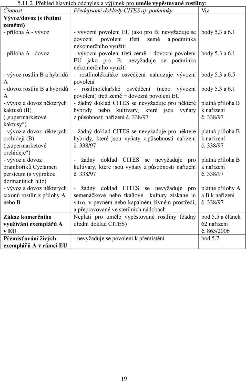 1 dovozní povolení třetí země a podmínka nekomerčního využití - příloha A - dovoz - vývozní povolení třetí země + dovozní povolení body 5.3 a 6.