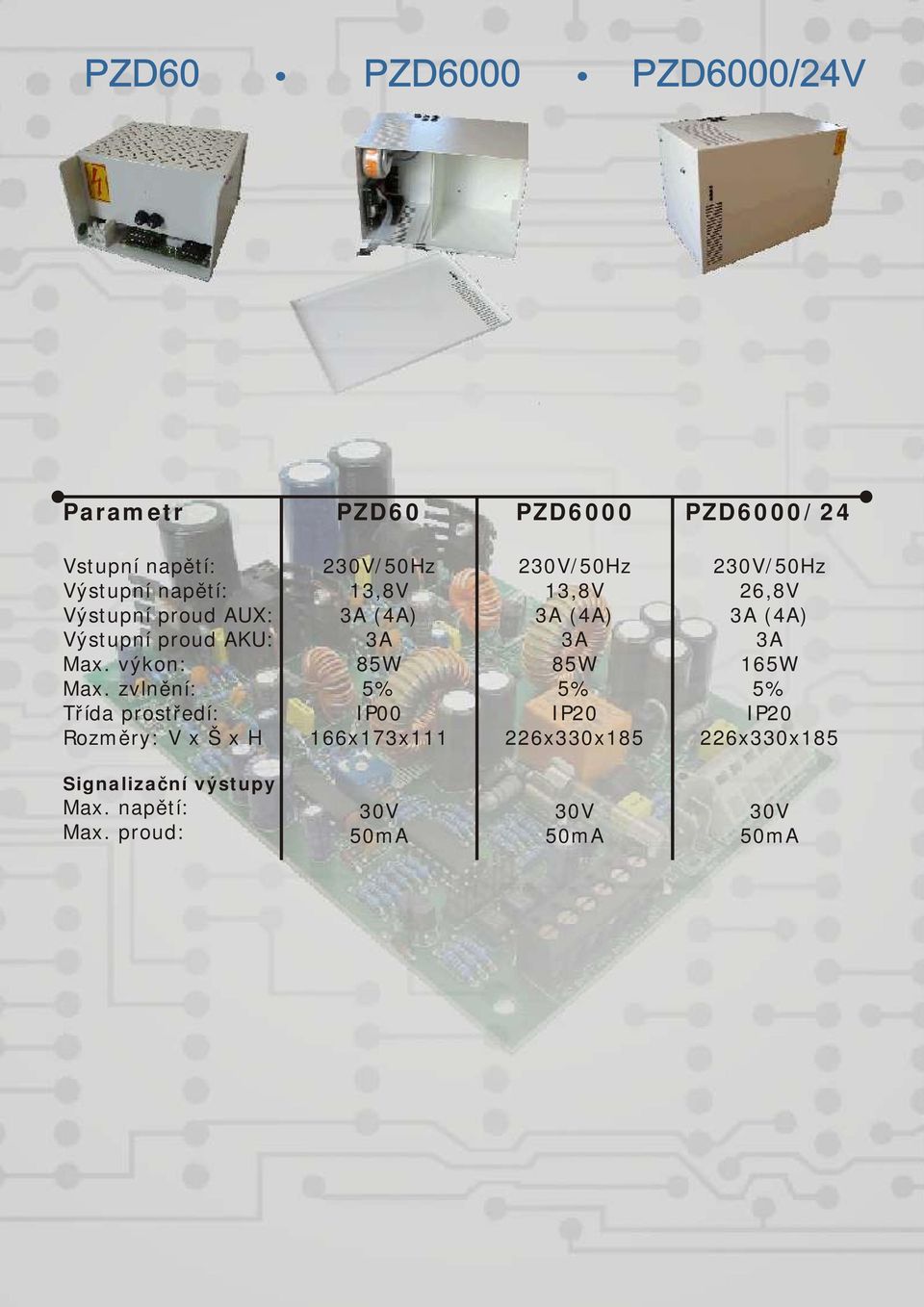 zvlnění: Rozměry: V Š H (4A) 85W IP00