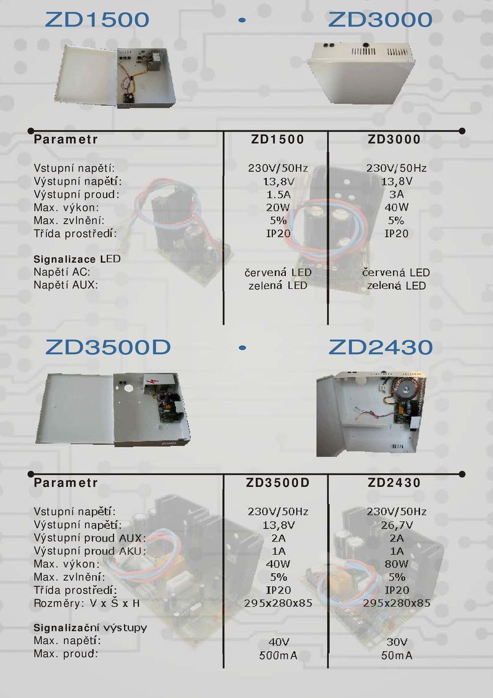 20W červená LED zelená LED 40W červená LED zelená LED ZD3500D ZD2430 Parametr ZD3500D