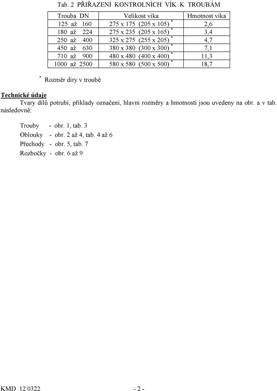 580 (500 x 500) * 18,7 * Rozměr díry v troubě Technické údaje Tvary dílů potrubí, příklady označení, hlavní rozměry a hmotnosti jsou uvedeny na obr.