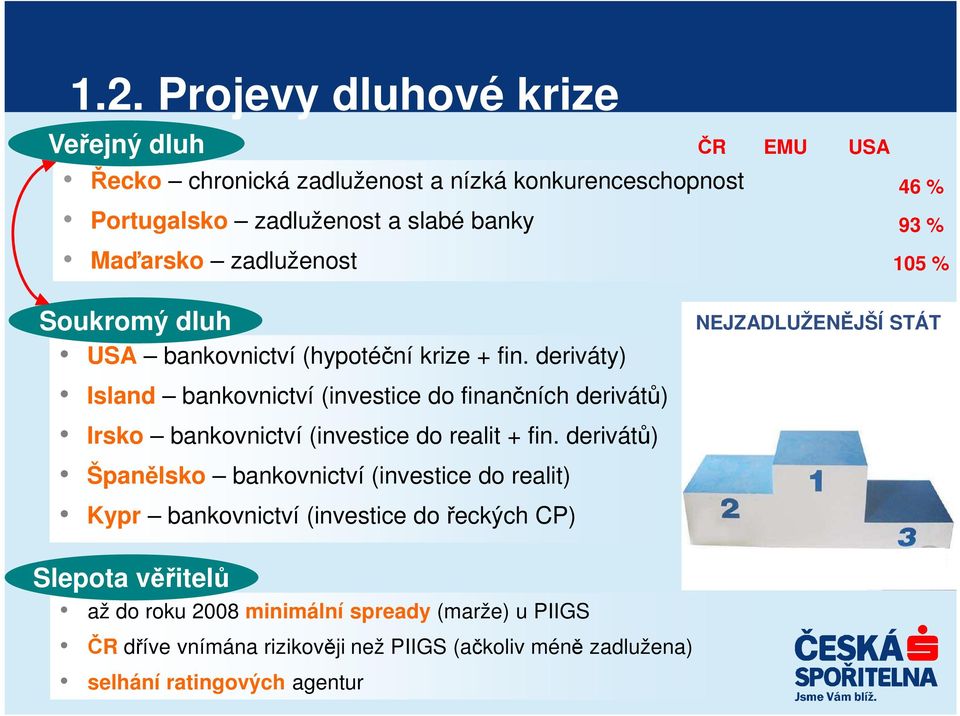 deriváty) Island bankovnictví (investice do finančních derivátů) Irsko bankovnictví (investice do realit + fin.