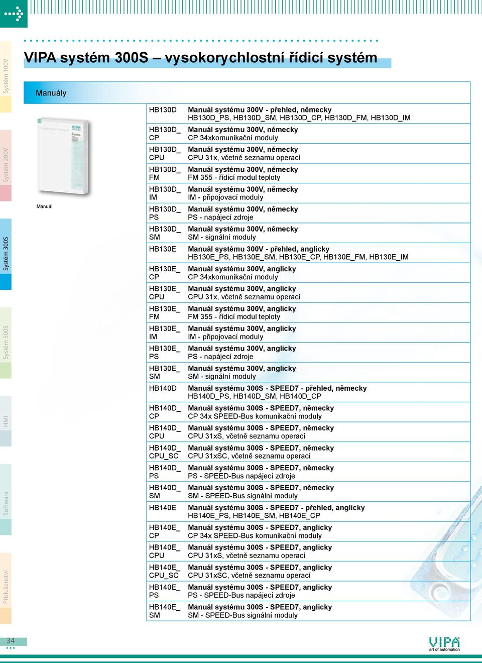 PS - napájecí zdroje SM - signální moduly Manuál systému 300V - přehled, anglicky PS, SM, CP, FM, IM CP 34xkomunikační moduly CPU 31x, včetně seznamu operací FM 355 - řídicí modul teploty IM -