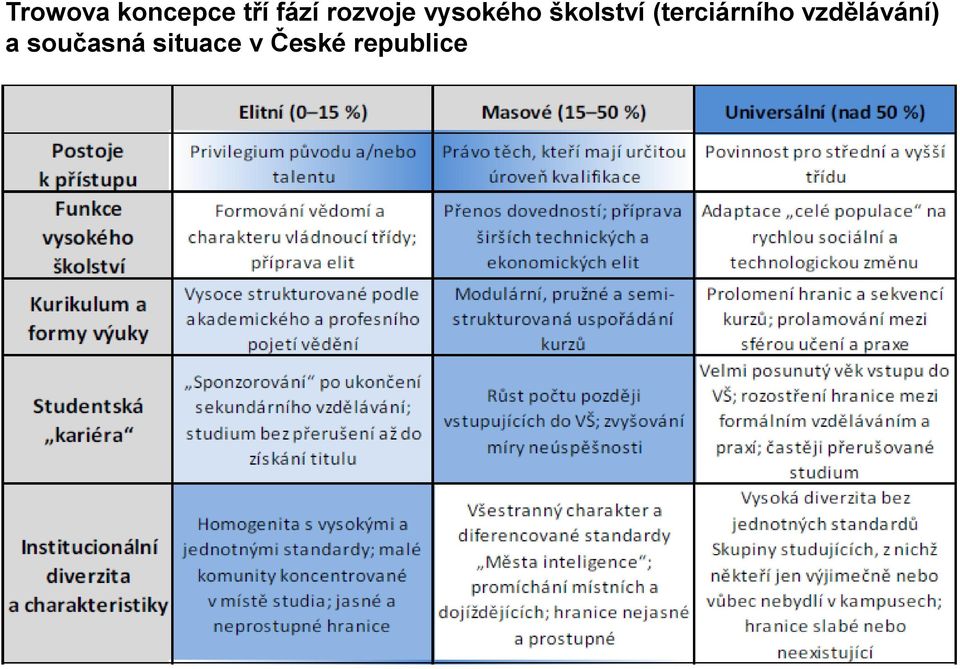 (terciárního vzdělávání) a