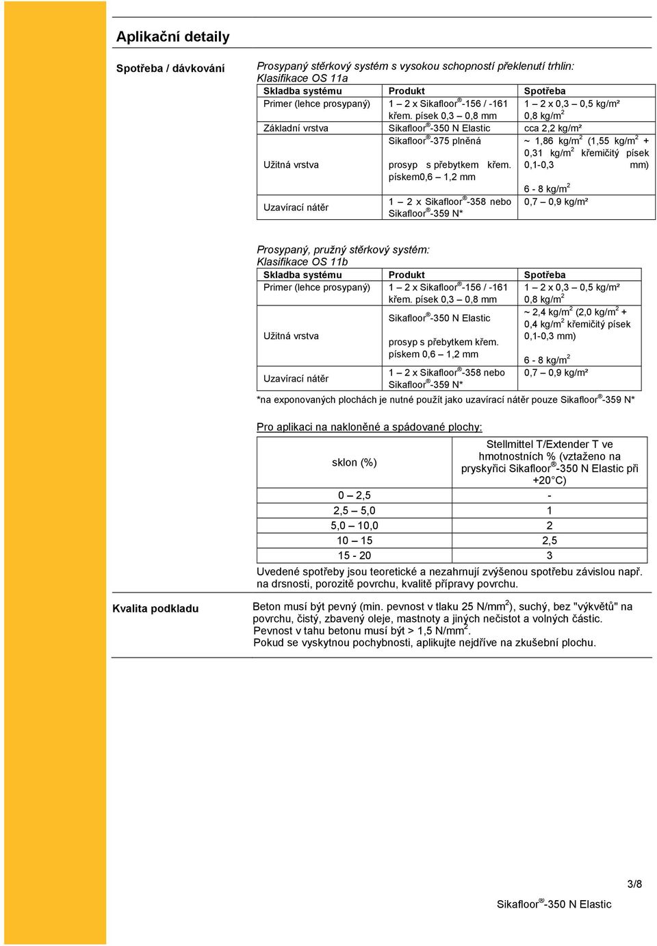pískem0,6 1,2 mm 1 2 x Sikafloor -358 nebo Sikafloor -359 N* ~ 1,86 kg/m 2 (1,55 kg/m 2 + 0,31 kg/m 2 křemičitý písek 0,1-0,3 mm) 6-8 kg/m 2 0,7 0,9 kg/m² Prosypaný, pružný stěrkový systém: