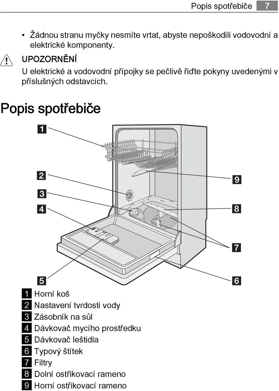 UPOZORNĚNÍ U elektrické a vodovodní přípojky se pečlivě řiďte pokyny uvedenými v příslušných odstavcích.