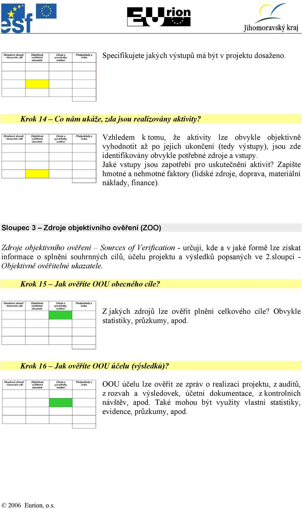 Jaké vstupy jsou zapotřebí pro uskutečnění aktivit? Zapište hmotné a nehmotné faktory (lidské zdroje, doprava, materiální náklady, finance).