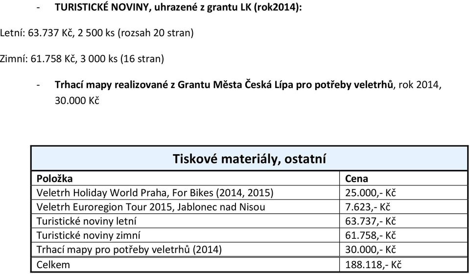 000 Kč Tiskové materiály, ostatní Veletrh Holiday World Praha, For Bikes (2014, 2015) Veletrh Euroregion Tour 2015, Jablonec