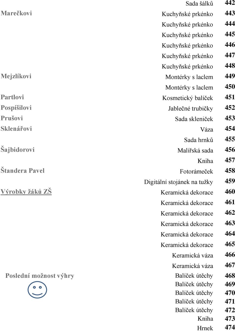 Štandera Pavel Fotorámeček 458 Digitální stojánek na tuţky 459 Výrobky žáků ZŠ Keramická dekorace 460 Poslední možnost výhry Keramická dekorace 461 Keramická dekorace 462 Keramická dekorace