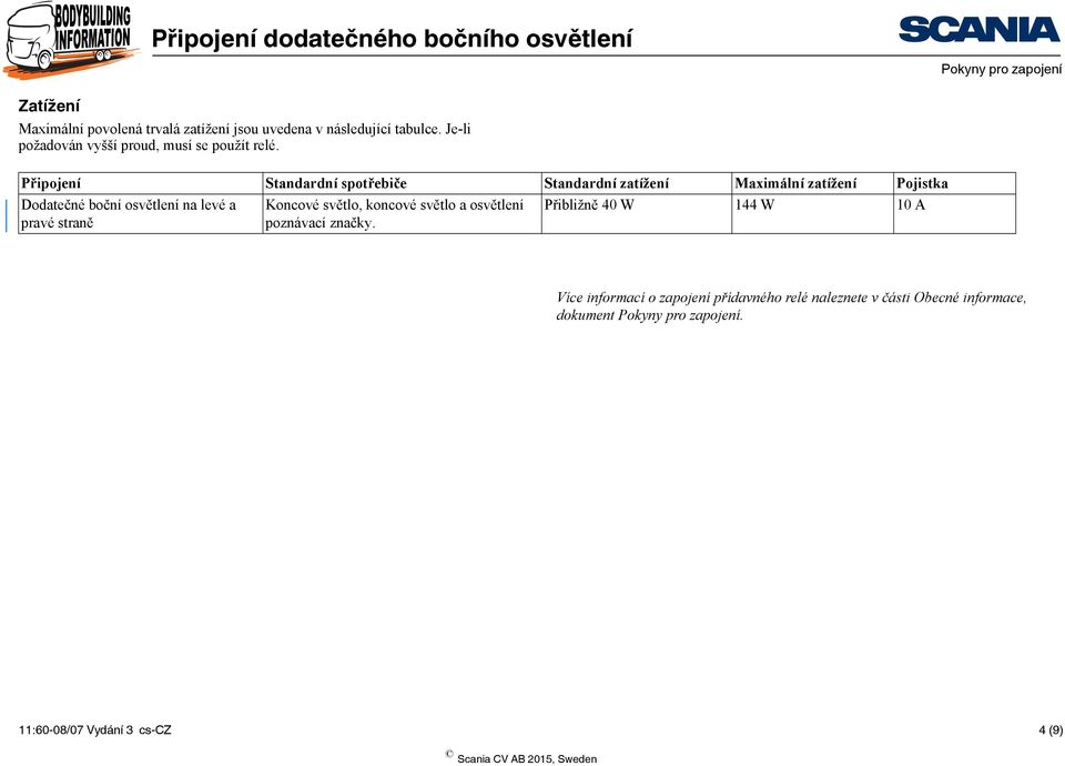 Připojení Standardní spotřebiče Standardní zatížení Maximální zatížení Pojistka Dodatečné boční osvětlení na levé a