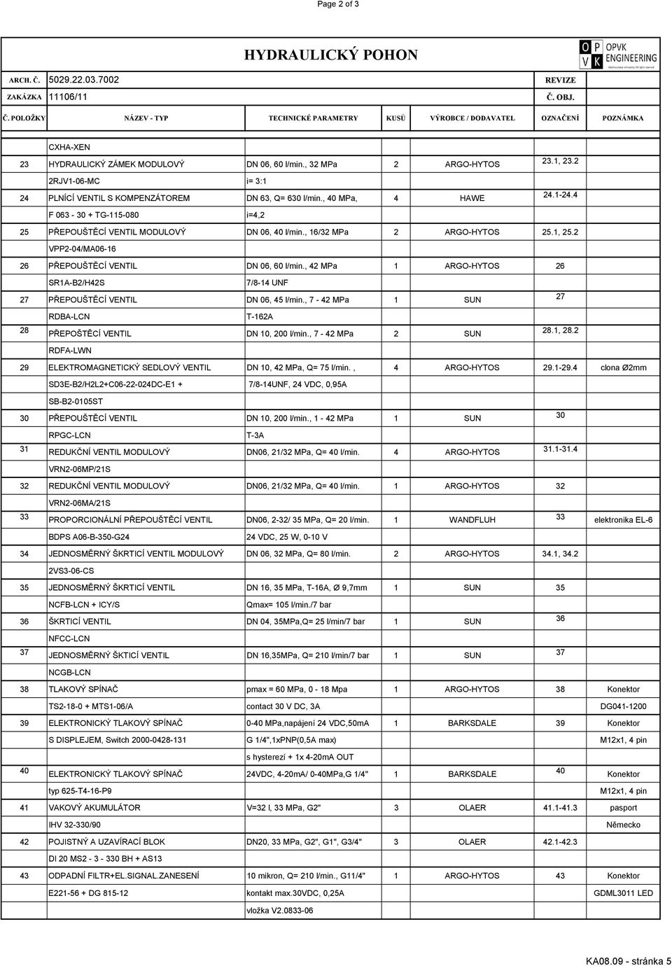 4 F 063-30 + TG-115-080 i=4,2 25 PŘEPOUŠTĚCÍ VENTIL MODULOVÝ DN 06, 40 l/min., 16/32 MPa 2 ARGO-HYTOS 25.1, 25.2 VPP2-04/MA06-16 26 PŘEPOUŠTĚCÍ VENTIL DN 06, 60 l/min.