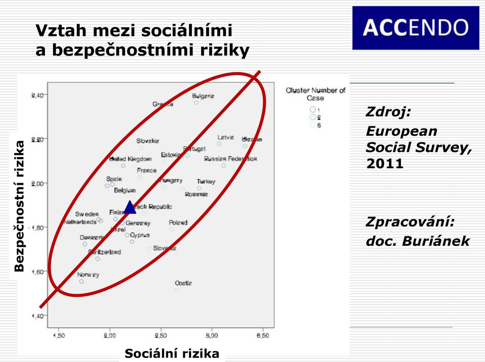 Zdroj: European Social Survey, 2011