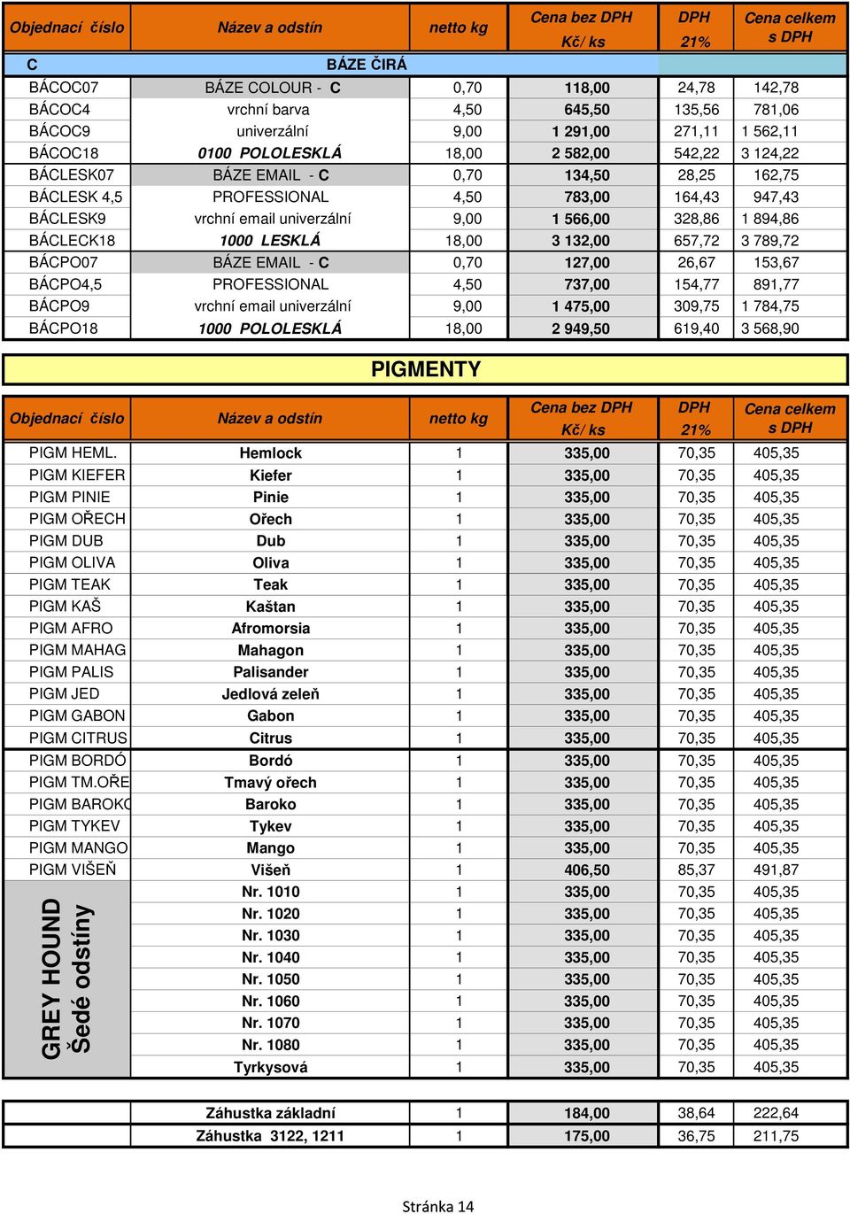 1000 LESKLÁ 18,00 3 132,00 657,72 3 789,72 BÁCPO07 BÁZE EMAIL - C 0,70 127,00 26,67 153,67 BÁCPO4,5 PROFESSIONAL 4,50 737,00 154,77 891,77 BÁCPO9 vrchní email univerzální 9,00 1 475,00 309,75 1