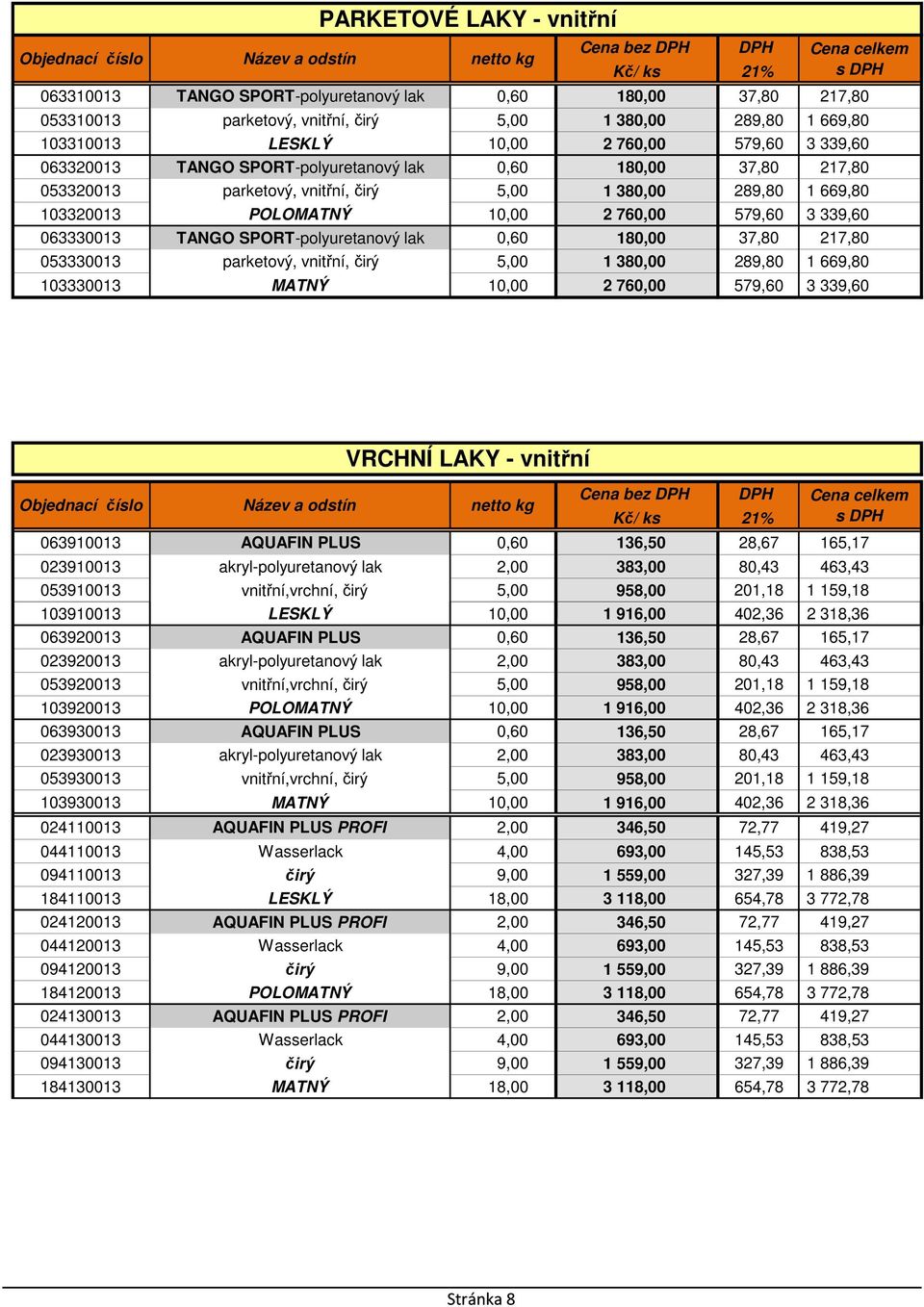 063330013 TANGO SPORT-polyuretanový lak 0,60 180,00 37,80 217,80 053330013 parketový, vnitřní, čirý 5,00 1 380,00 289,80 1 669,80 103330013 MATNÝ 10,00 2 760,00 579,60 3 339,60 VRCHNÍ LAKY - vnitřní